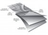 easy-trim-pro-integrate-membrane-diagram-zg94hvwynd.jpg
